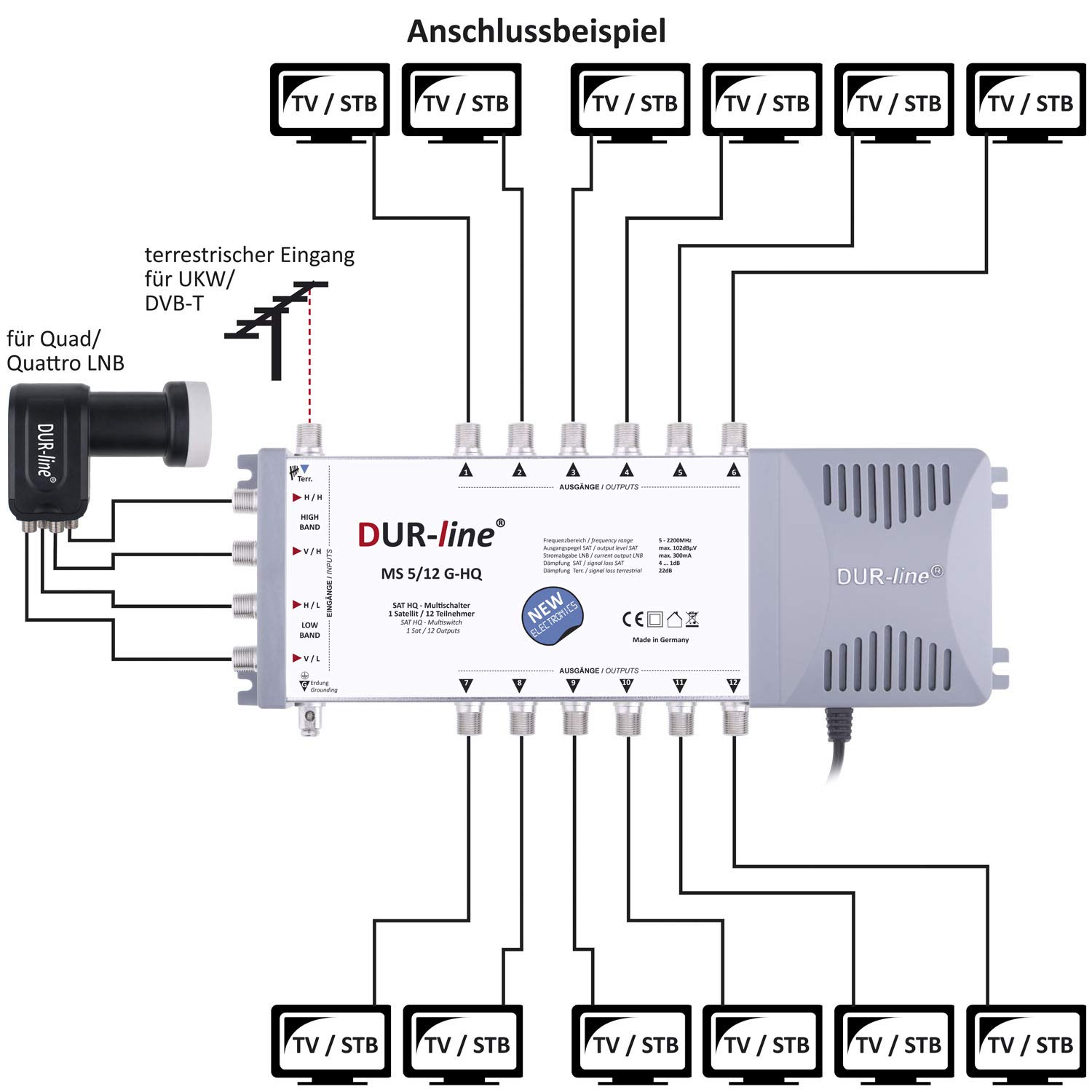 dur-line-select-75-80-sat-anlage-12-teilnehmer-hellgrau image 7
