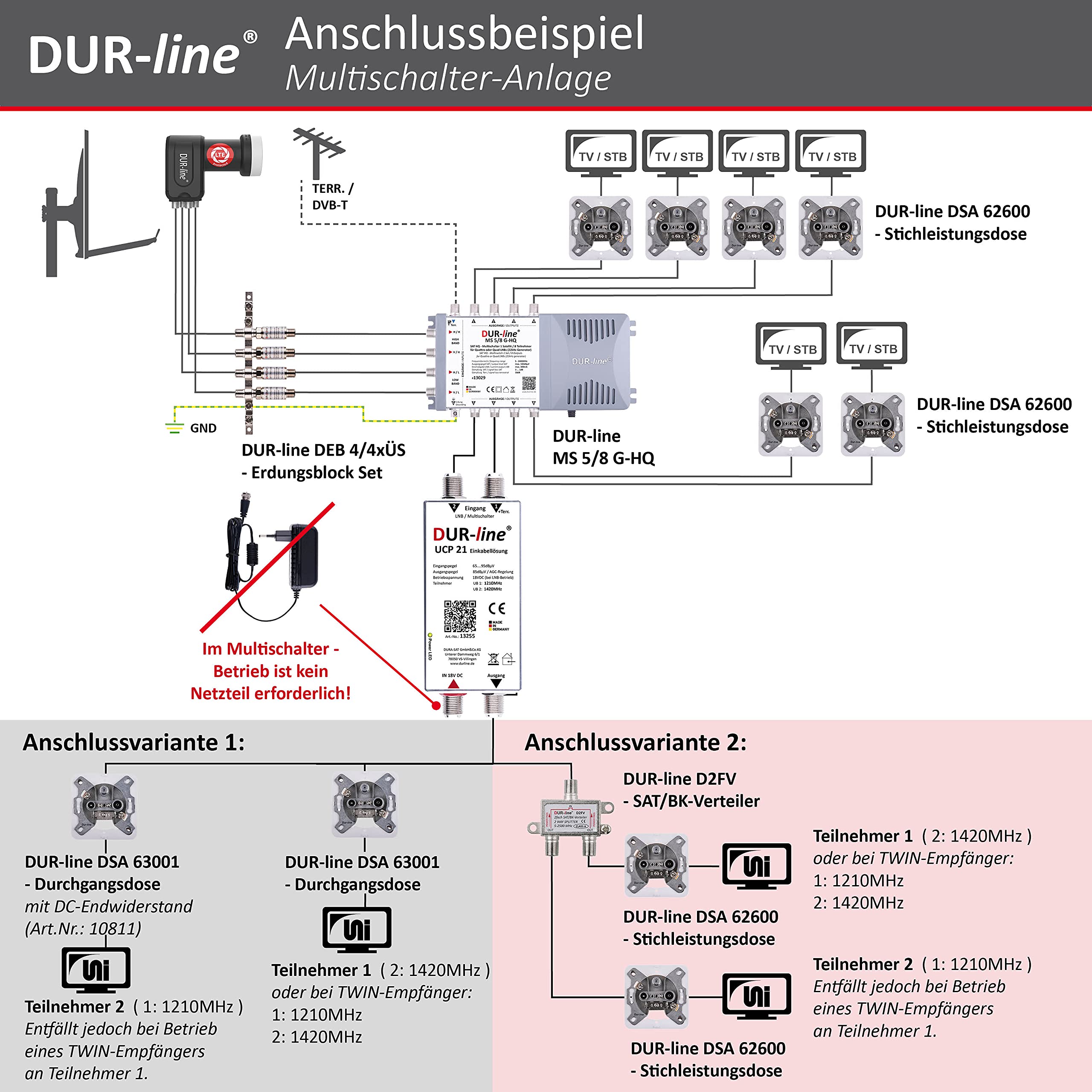 dur-line-ucp-21-sat-scr-unicable-multischalter-f-r-2-receiver-ber-1-kabel image 4