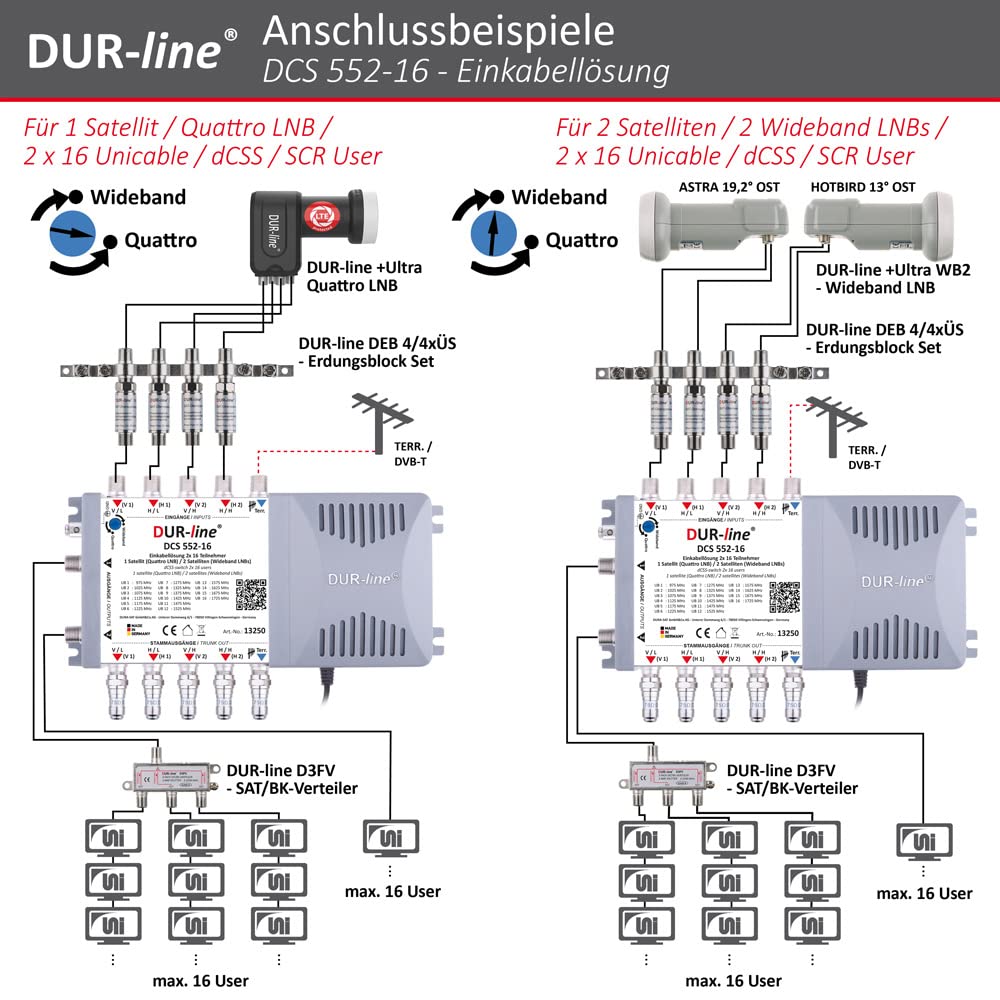 dur-line-dcs-552-16-unicable-multischalter-f-r-32-teilnehmer-quattro-wideband-ka image 4