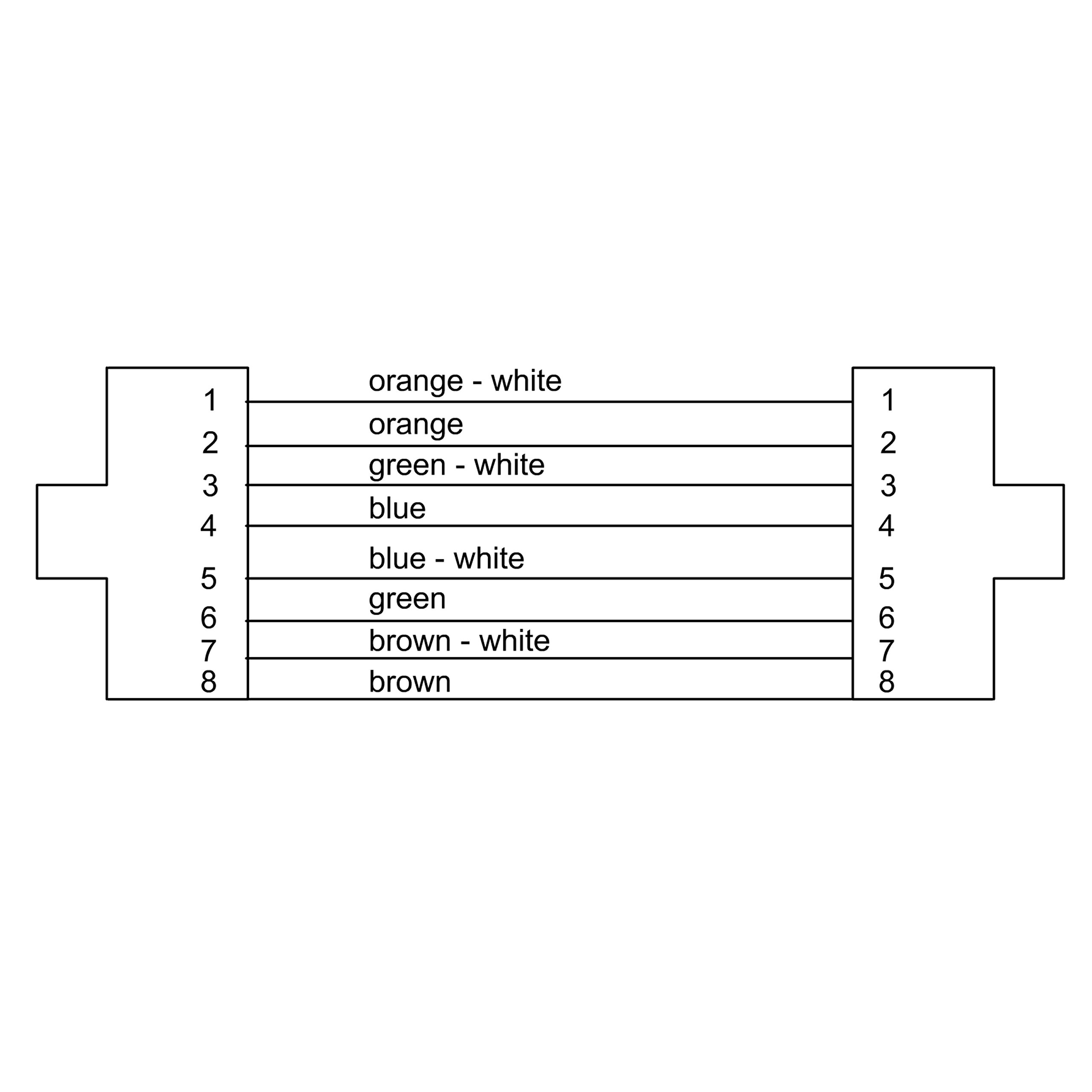 cordial-select-ethernet-netzwerkkabel-cat-5e-2-5-m-2x-neutrik-ethercon image 2
