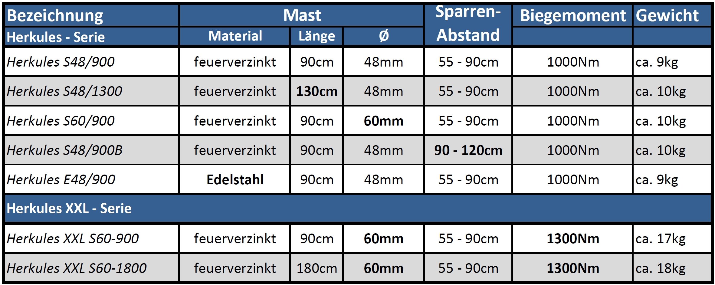 dur-line-herkules-xxl-s60-900xxl-dachsparrenhalter-90cm-60mm image 5