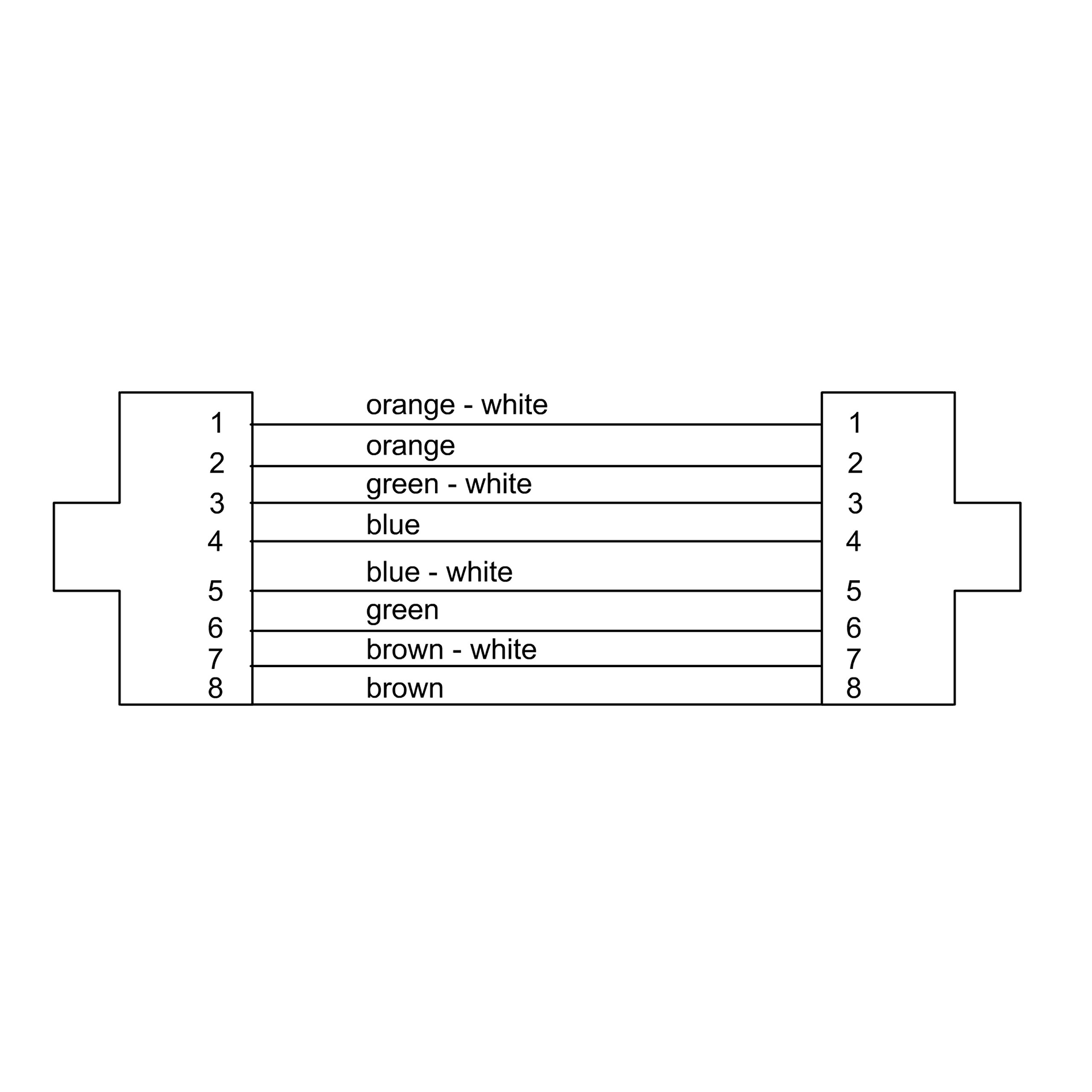 cordial-ccat-5-select-netzwerkkabel-cat-5e-ethercon-1-0-m image 2