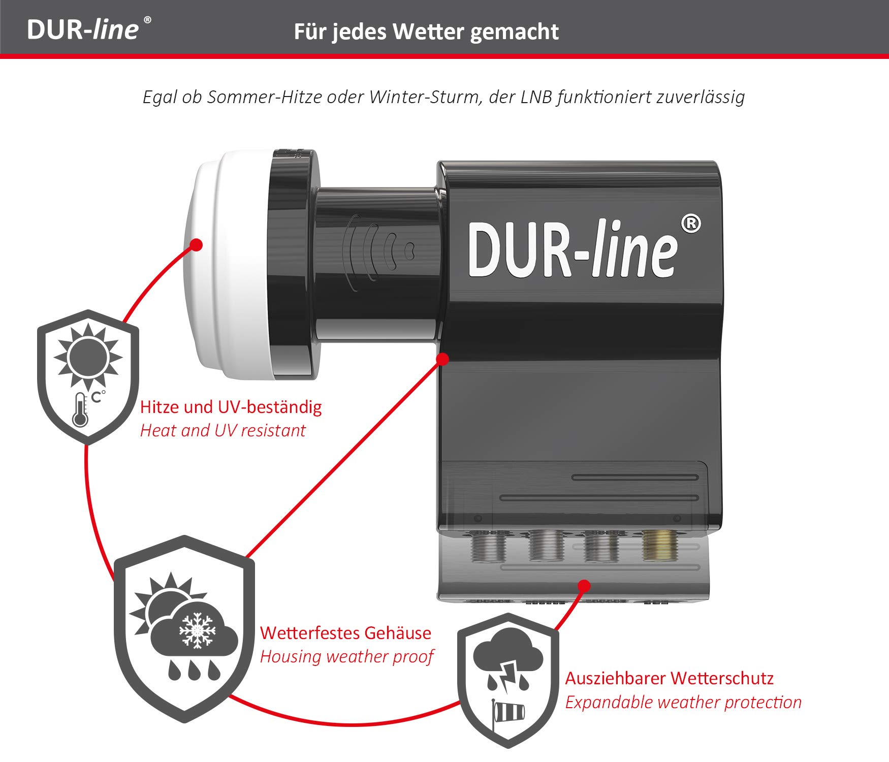 dur-line-mda-90-rot-sat-anlage-6-teilnehmer-mit-uk-104-unicable-lnb image 6