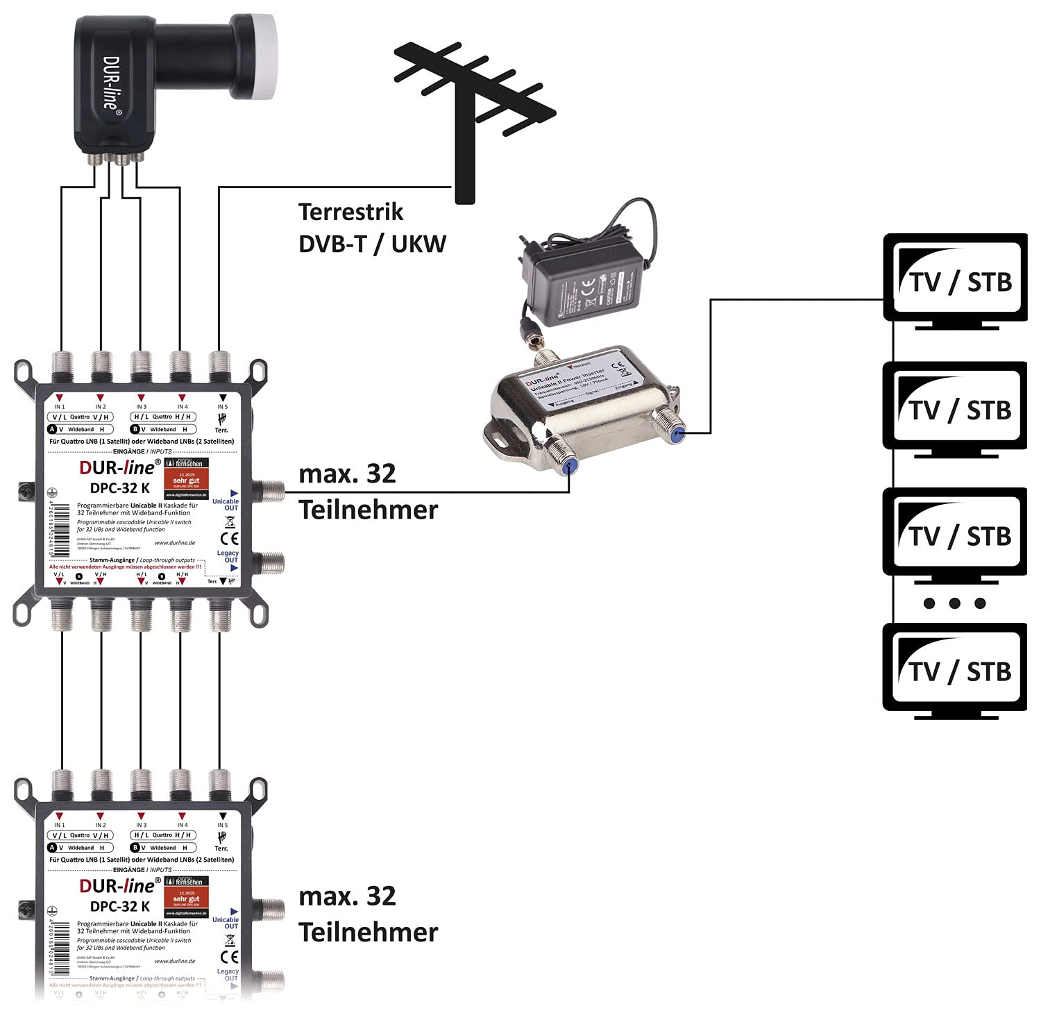 dur-line-dpc-32-k-unicable-i-ii-multischalter-32-teilnehmer-programmierbar image 5