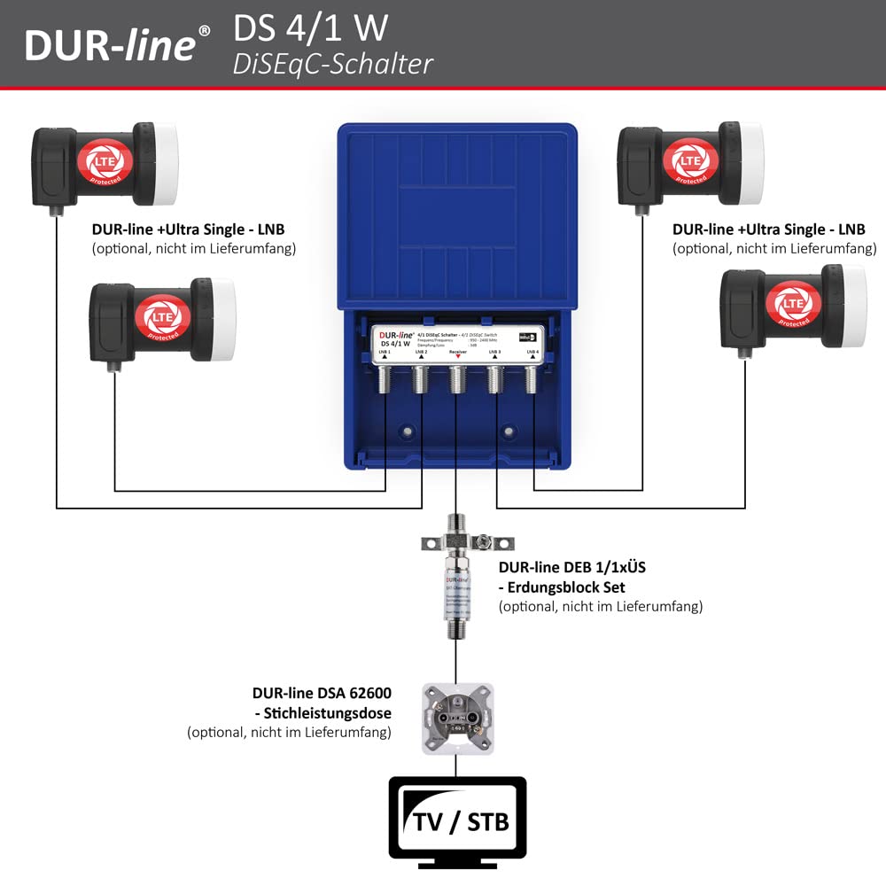 dur-line-4-1-diseqc-schalter-f-r-4-satelliten image 6