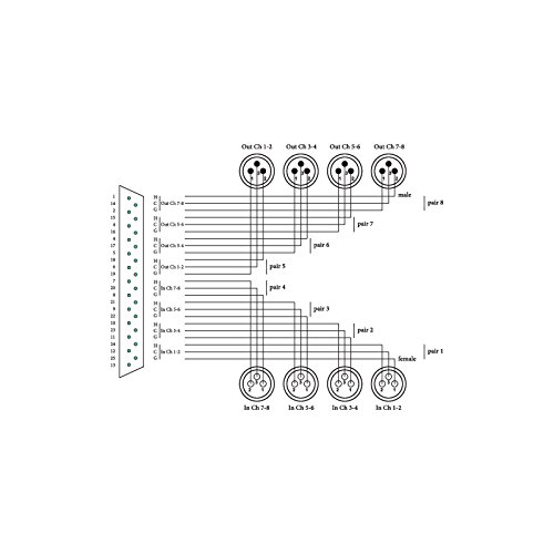cordial-sub-d-4x-xlr-stecker-4x-xlr-buchse-3-m-tascam image 4