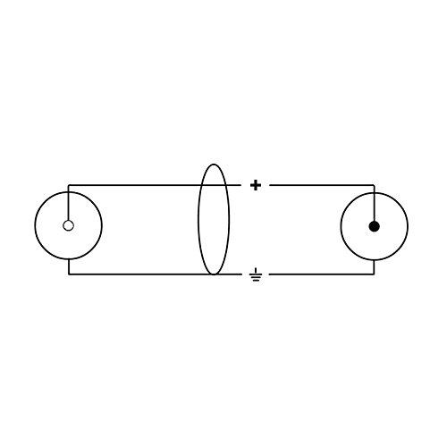 cordial-cfu-3-ce-cinch-audiokabel-3-m-cinch-male-auf-2x-cinch-female-unsymmetris image 5