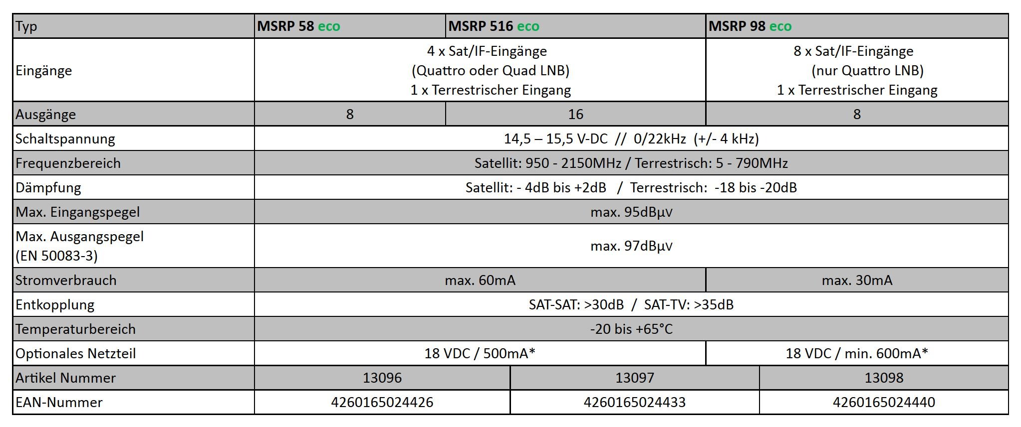 dur-line-msrp-5-8-eco-multischalter-f-r-1-satellit-und-8-teilnehmer-4k-uhd image 5