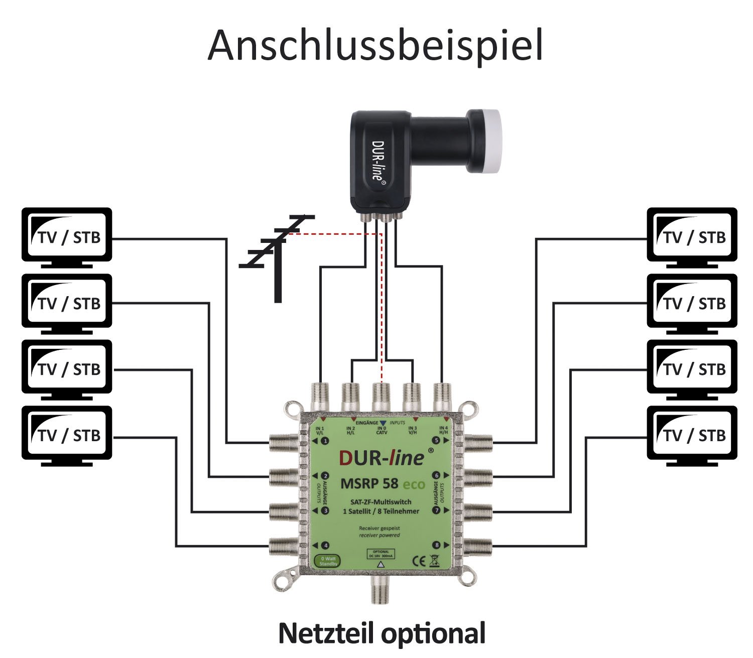 dur-line-msrp-5-8-eco-multischalter-f-r-1-satellit-und-8-teilnehmer-4k-uhd image 4