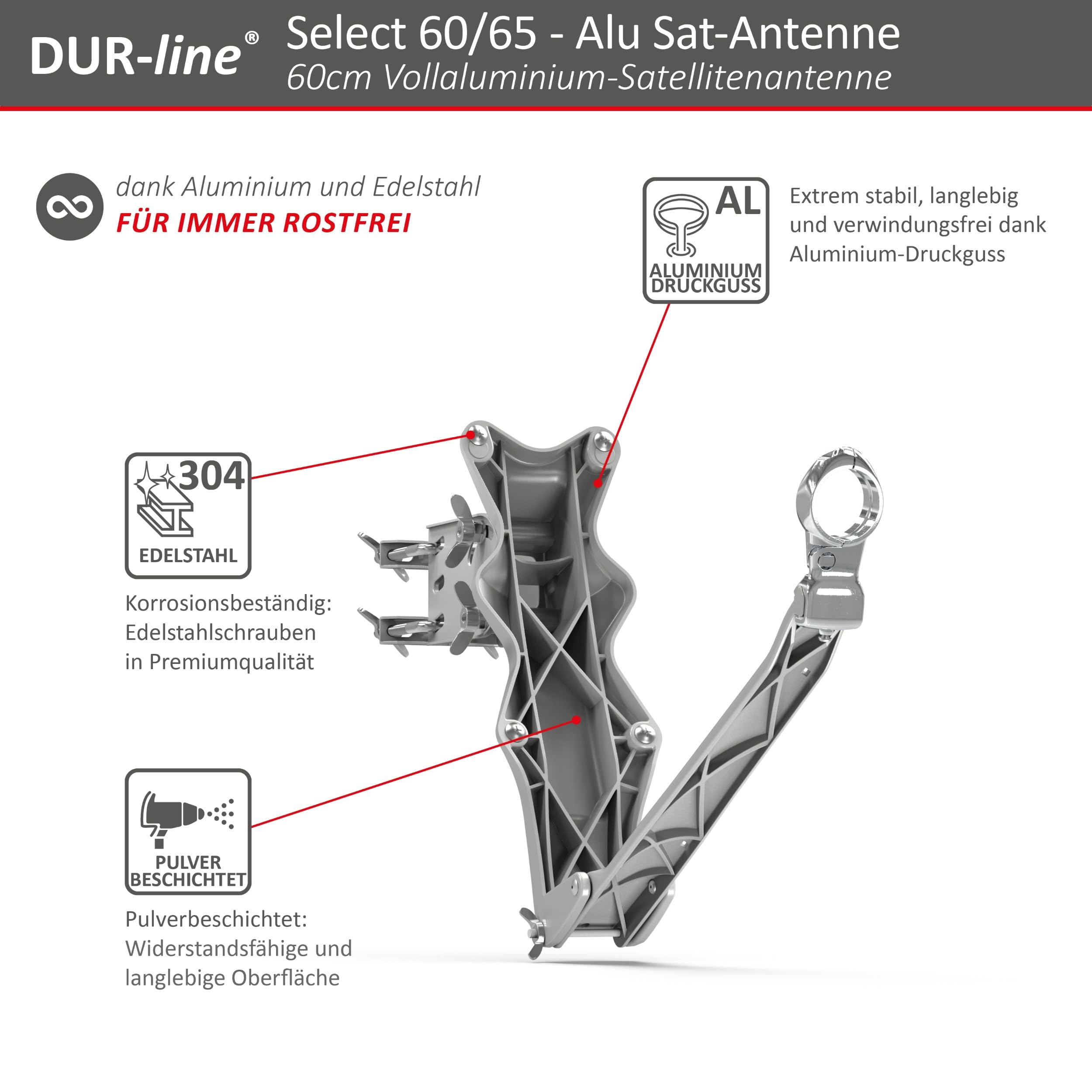 dur-line-select-60-65-anthrazit-sat-set-mit-twin-lnb-f-r-2-teilnehmer image 7