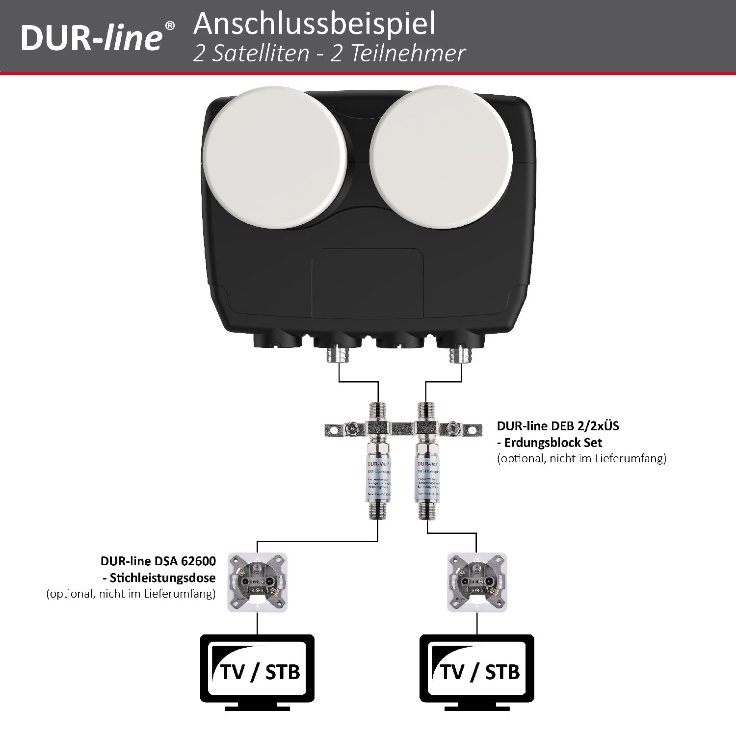 dur-line-mb6-tw-6-monoblock-twin-lnb-f-r-astra-19-2-e-hotbird-13-e image 5