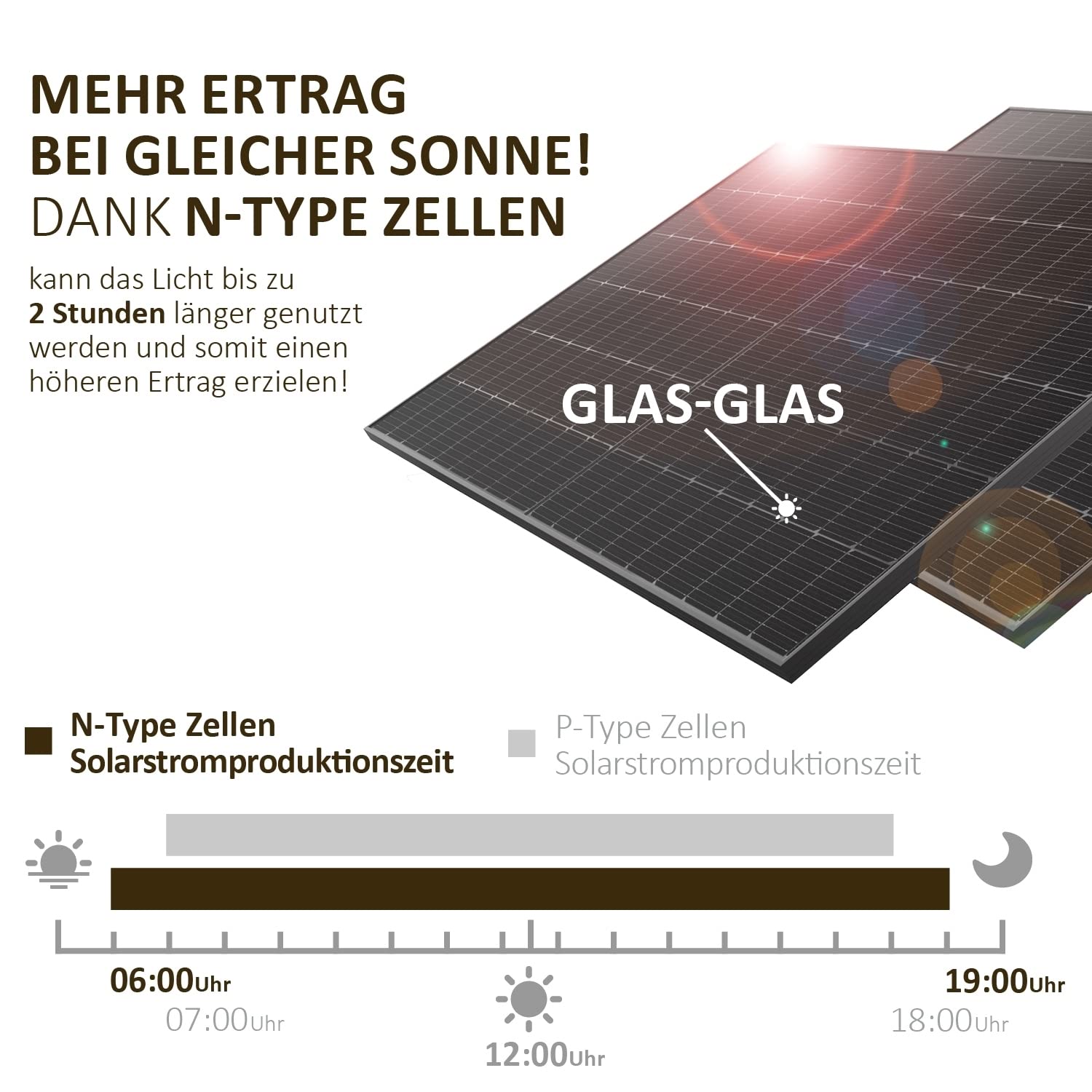 dur-line-balkonkraftwerk-800w-auf-600w-drosselbar-mini-solaranlage-940wp-bifazia image 7