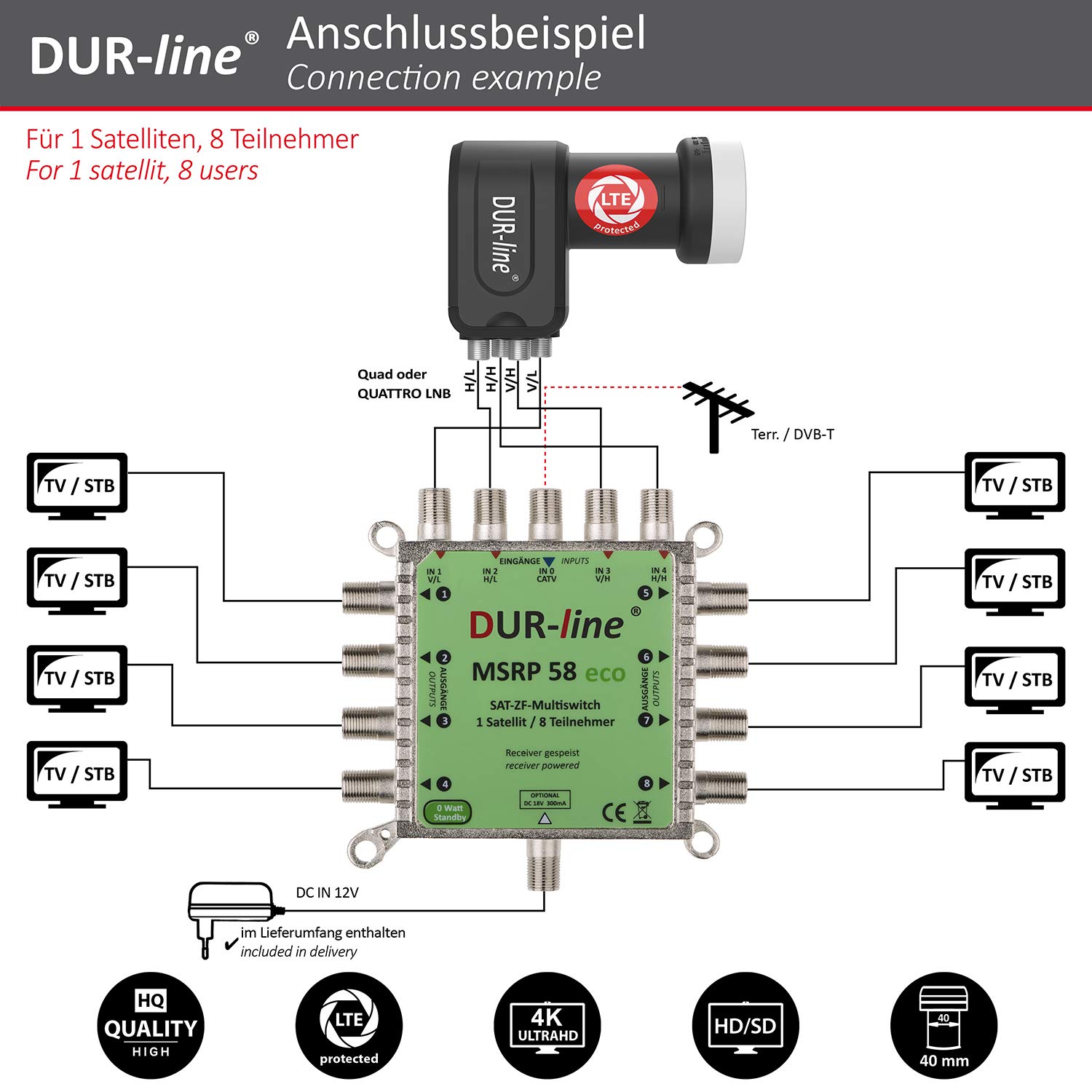 dur-line-mda-90-anthrazit-satelliten-komplettanlage-f-r-8-teilnehmer-mit-multisc image 5