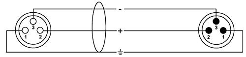 cordial-ccm-5-fm-mikrofonkabel-xlr-5-m image 4