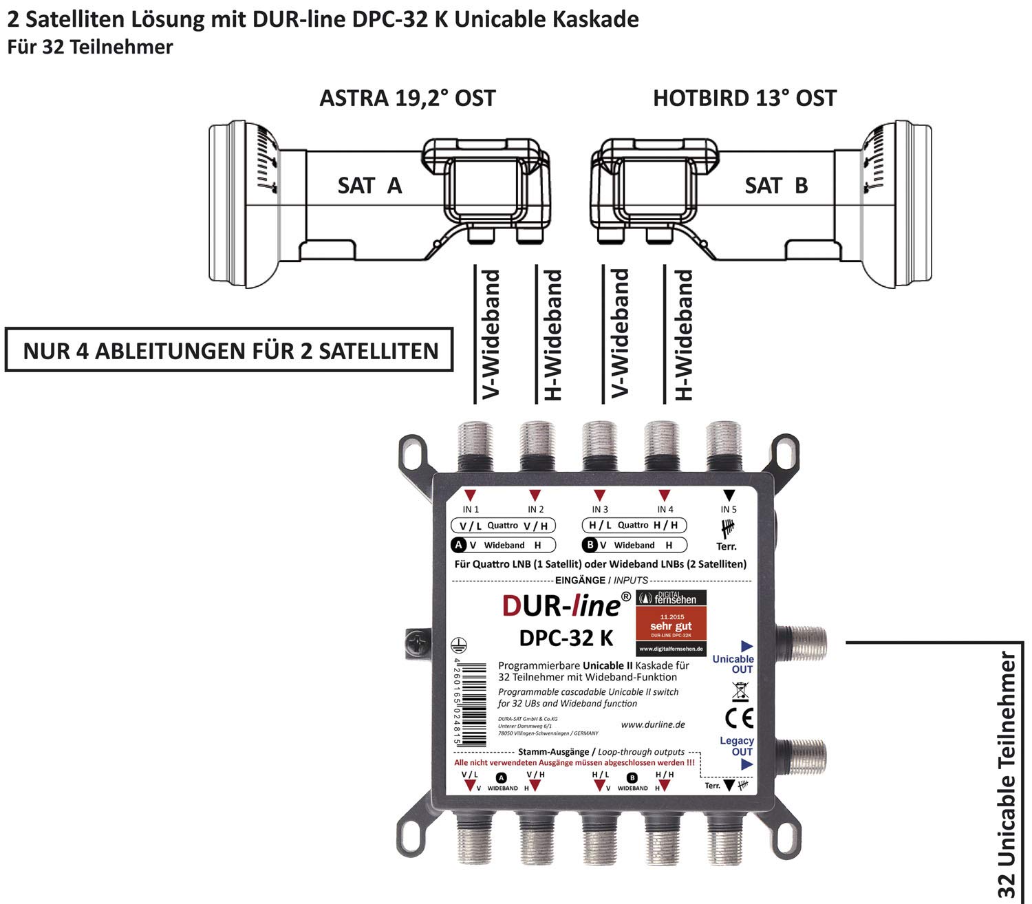 dur-line-ultra-wb2-wideband-lnb-2-anschluss image 3