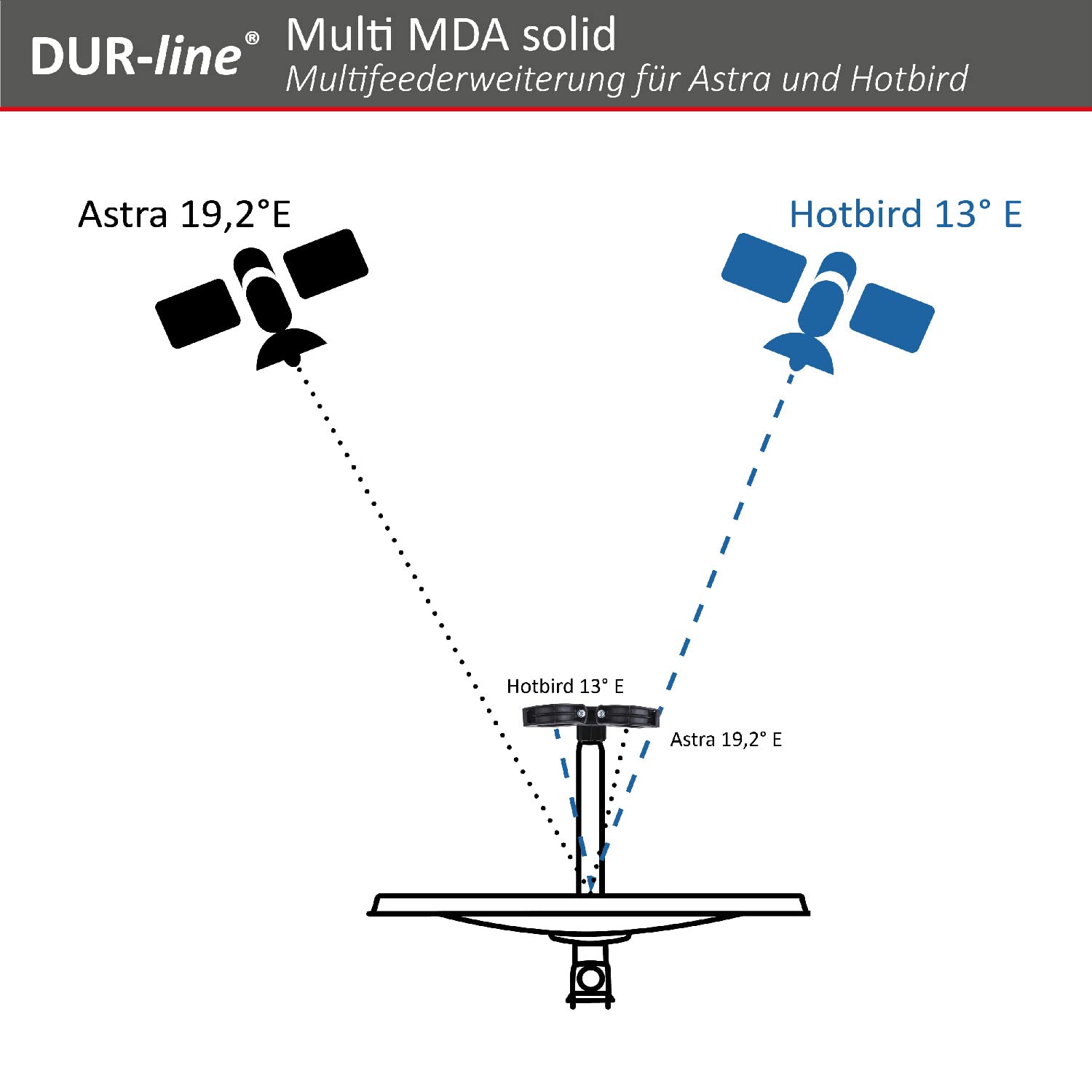 dur-line-multi-mda-solid-multifeed-erweiterung-f-r-astra-19-2-und-hotbird-13-0 image 4