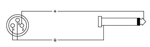 cordial-select-mikrofonkabel-5-m-xlr-female-auf-klinke-mono image 4