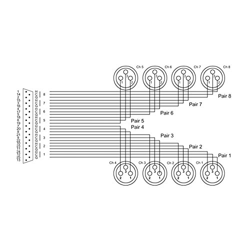 cordial-economy-multicore-kabel-d-sub-auf-8x-xlrf-1-5m-mit-rean-steckern image 4