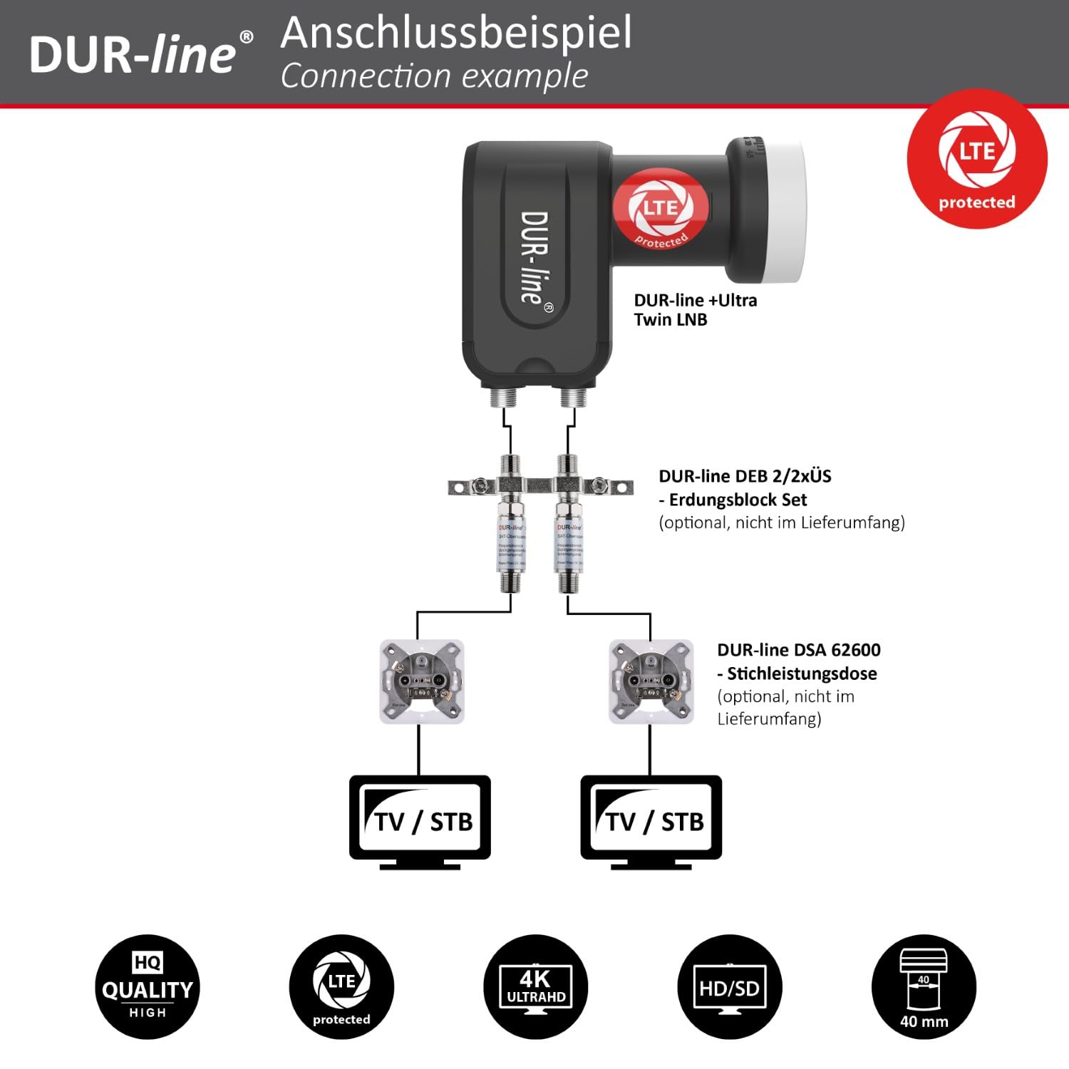 dur-line-select-60-65-anthrazit-sat-set-mit-twin-lnb-f-r-2-teilnehmer image 8