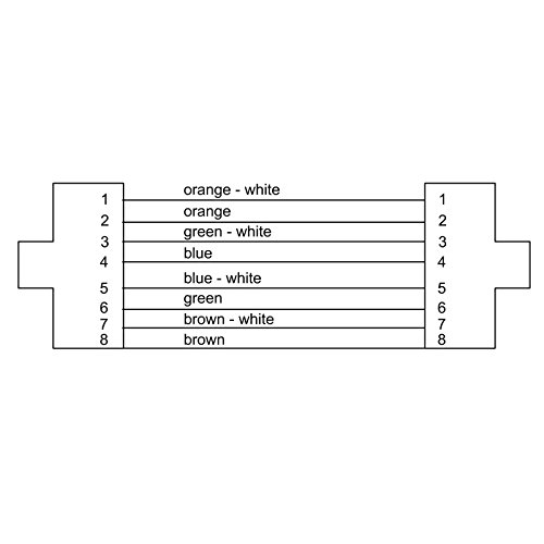 cordial-select-ethernet-netzwerkkabel-cat-5e-2-5-m-2x-neutrik-ethercon image 4