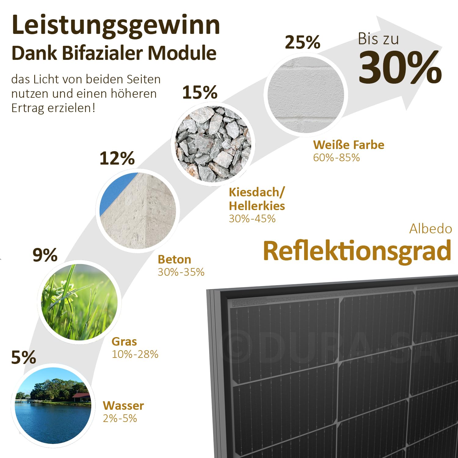 dur-line-balkonkraftwerk-800w-auf-600w-drosselbar-mini-solaranlage-940wp-bifazia image 6