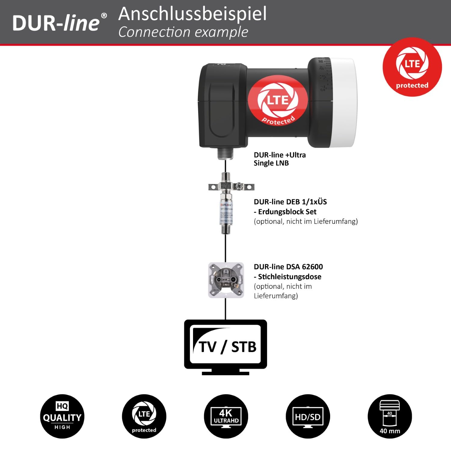 dur-line-select-75-80-sat-anlage-anthrazit-single-lnb-f-r-1-teilnehmer image 8