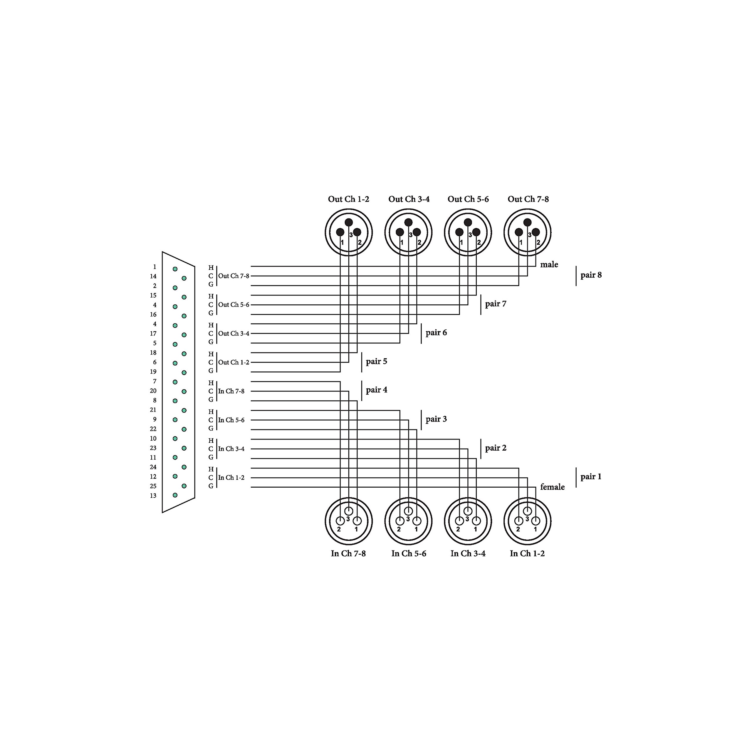 cordial-sub-d-4x-xlr-stecker-4x-xlr-buchse-3-m-tascam image 2