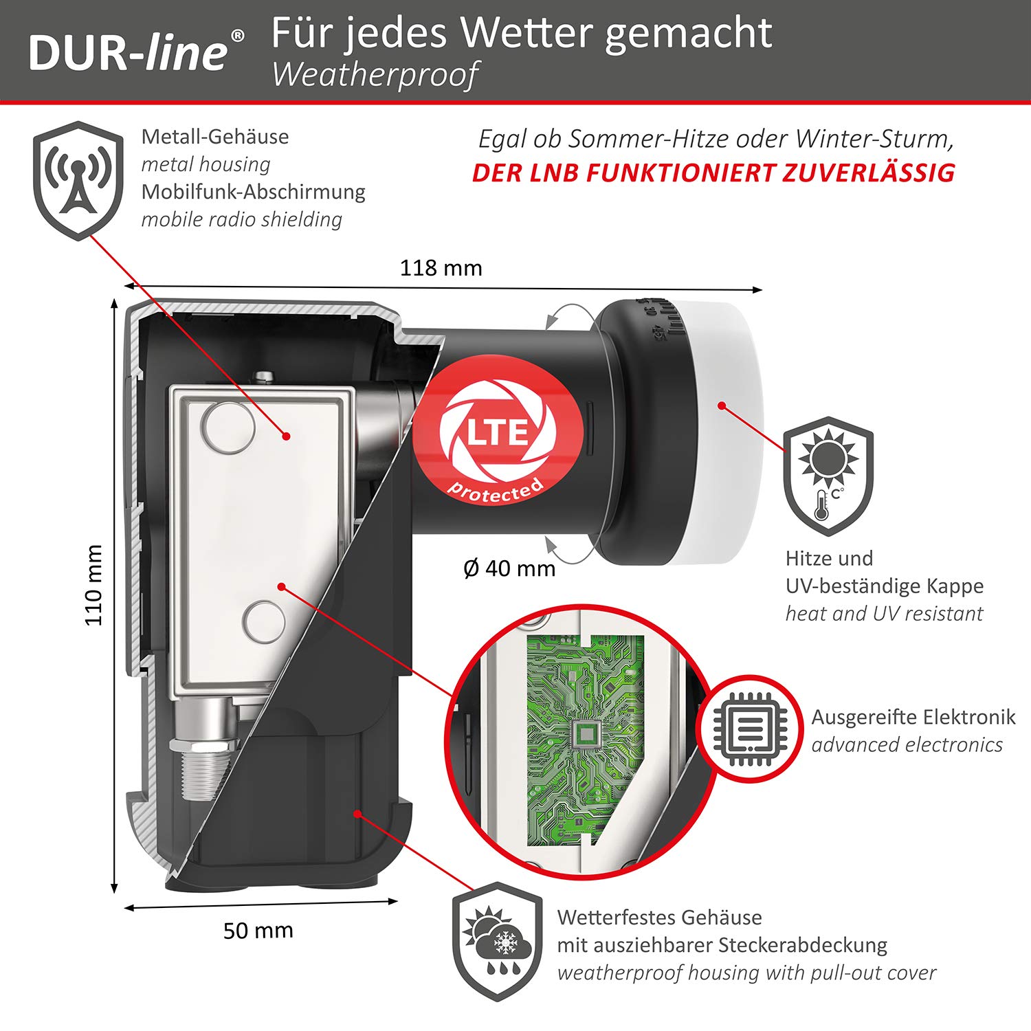 dur-line-select-60-65-anthrazit-sat-set-mit-twin-lnb-f-r-2-teilnehmer image 4