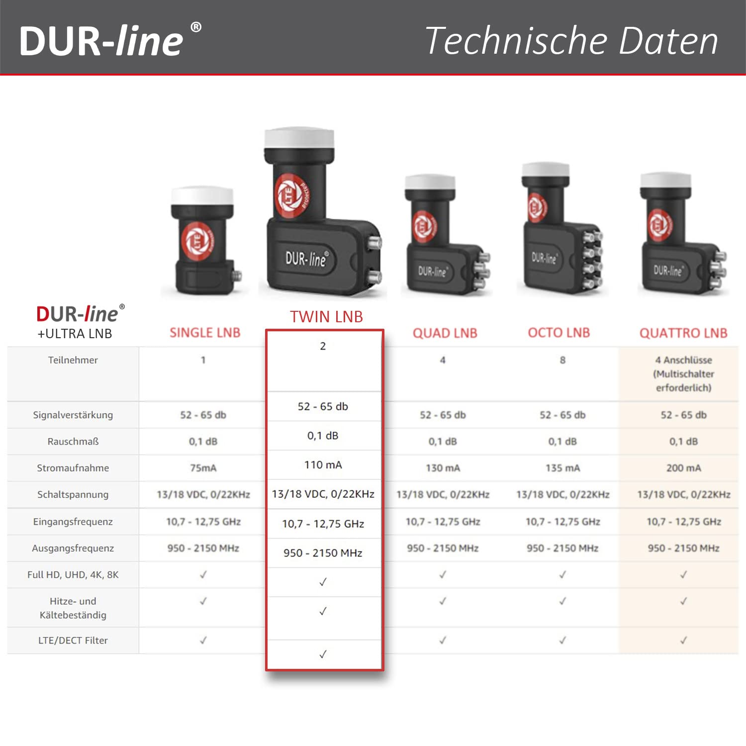 dur-line-mda-60-hellgrau-sat-anlage-60-cm-mit-ultra-twin-lnb-f-r-2-teilnehmer image 8