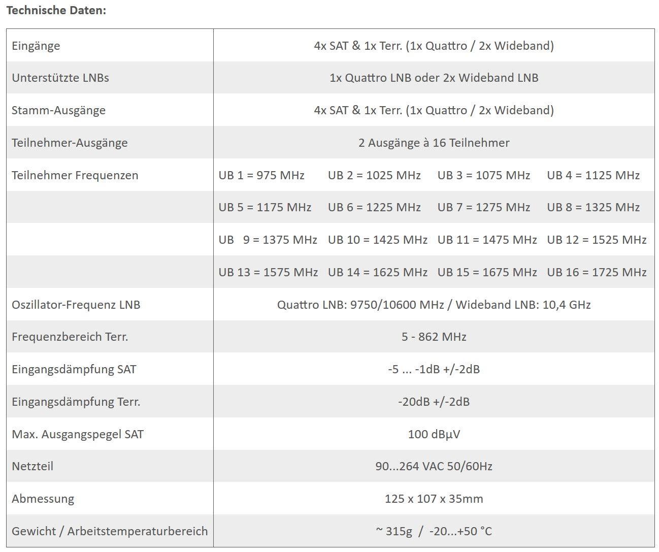 dur-line-dcs-552-16-unicable-multischalter-f-r-32-teilnehmer-quattro-wideband-ka image 8